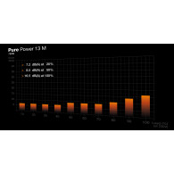 Fuente PSU be quiet! Pure Power 13M 80 Plus Gold 750W ATX 3.1 PCIE 5.1 Modular