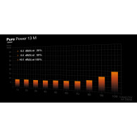 FUENTE ALIMENTACION ATX 1000W BE QUIET PURE POWER 13M 80 PLUS GOLD MODULAR